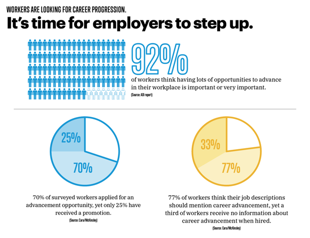 It's time for employees to step up